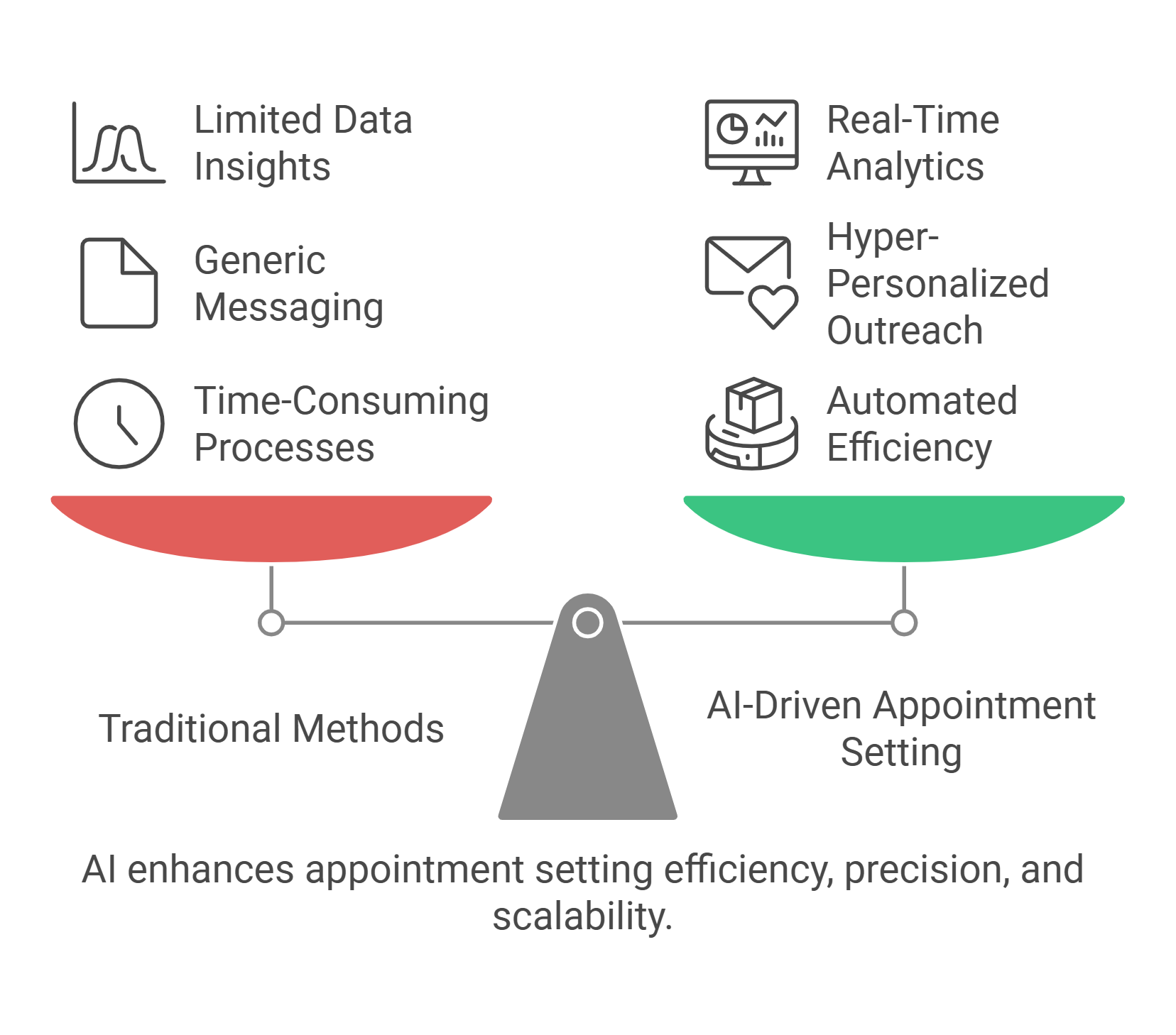 AI-Driven Appointment Setting vs Traditional Methods
