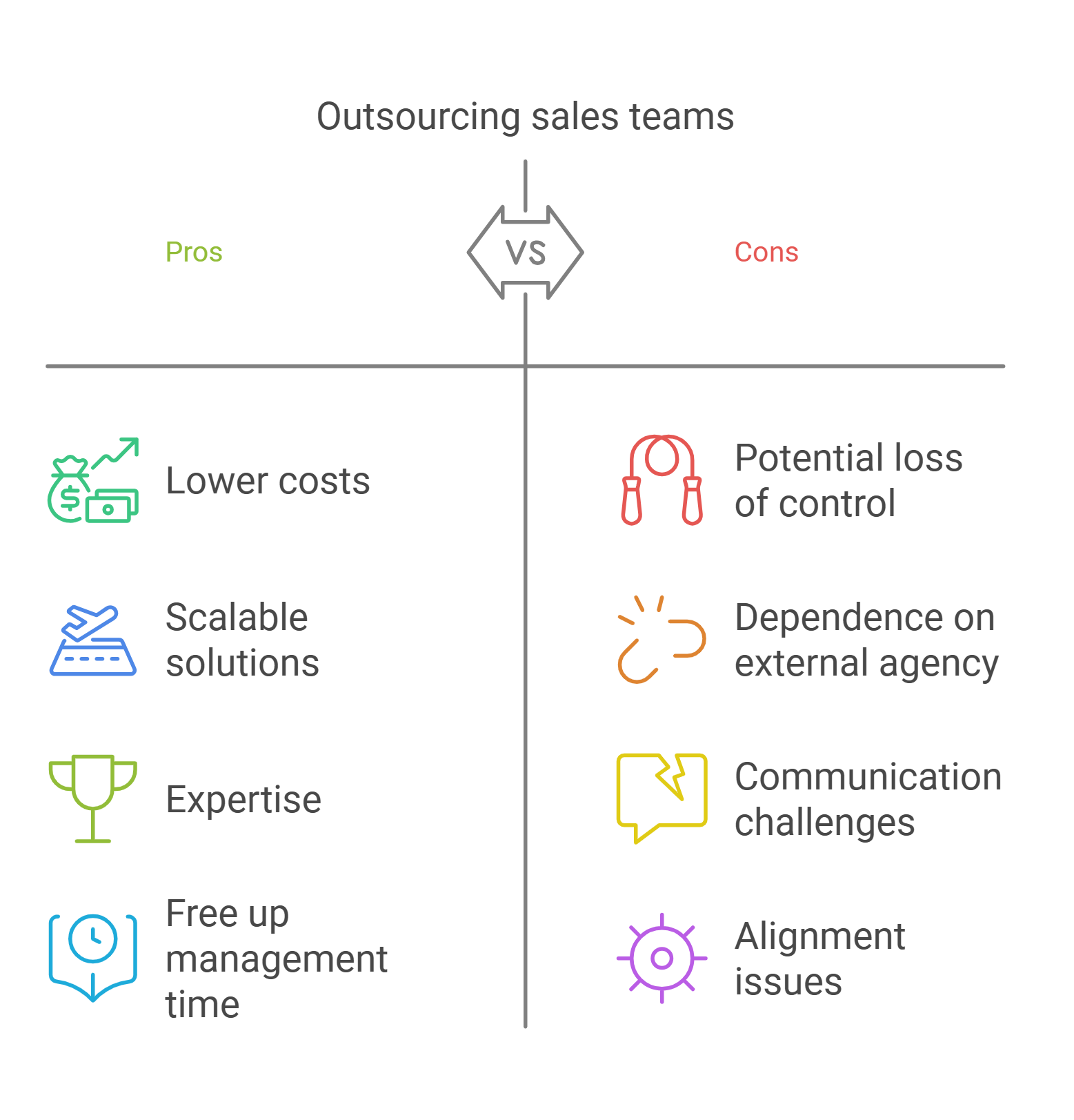 Outsourcing sales teams