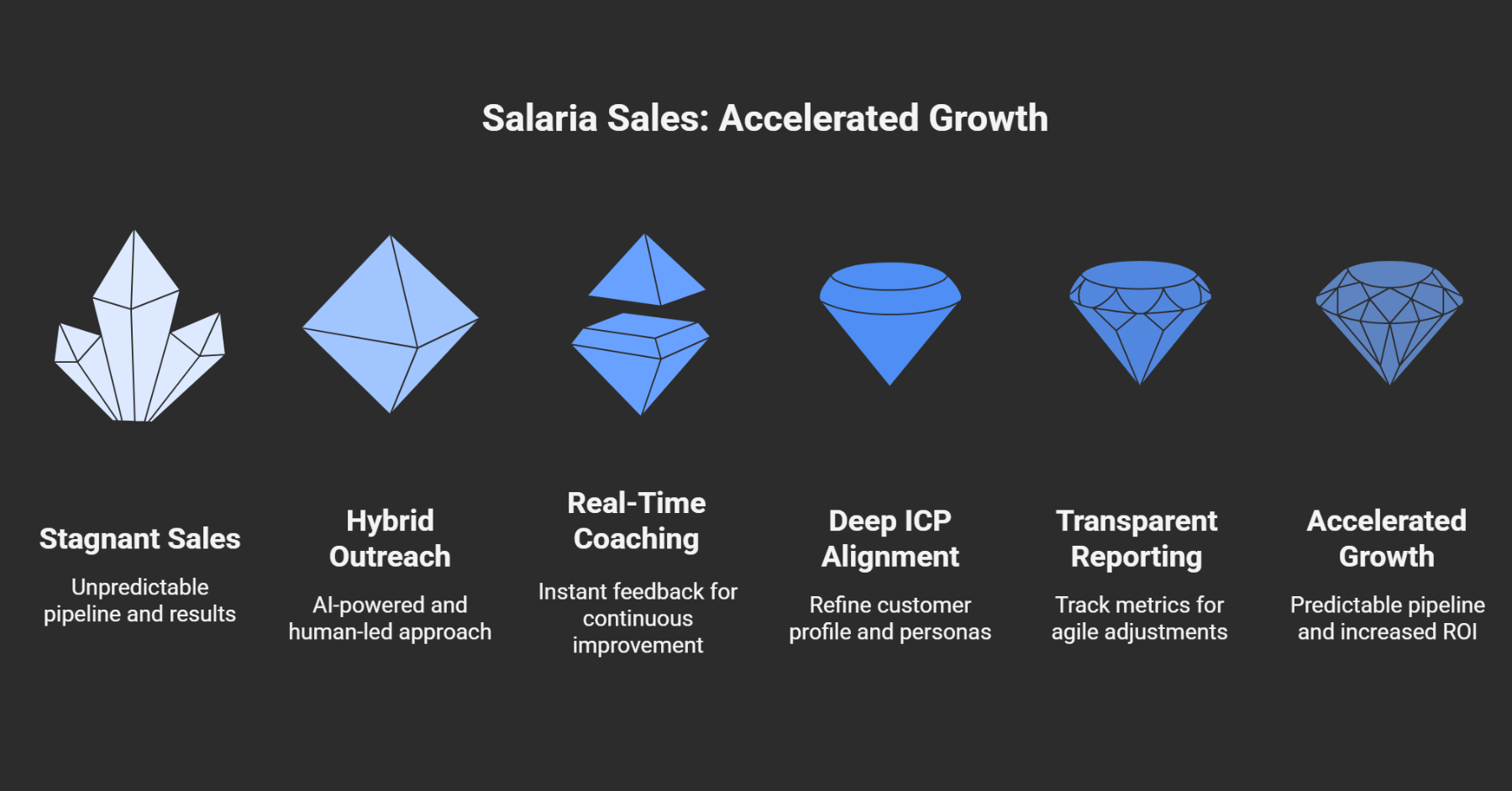 B2B Sales Agency