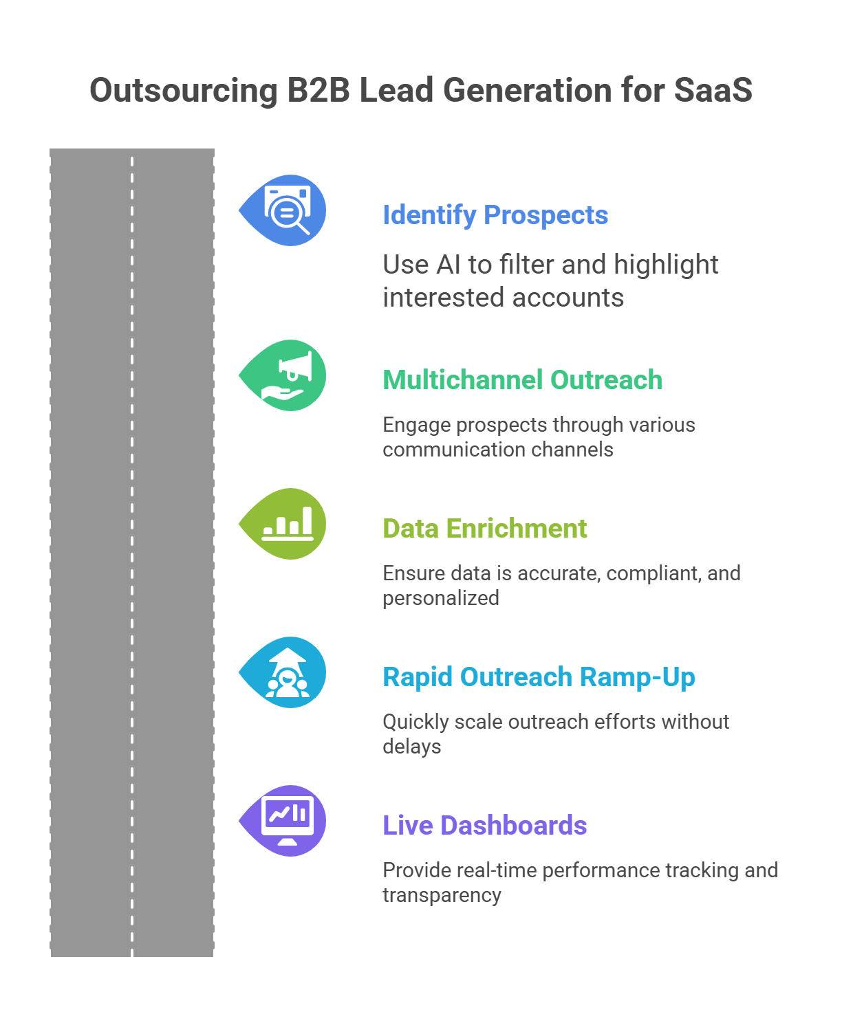 5 Ways to Outsource B2B Lead Generation Services for SaaS