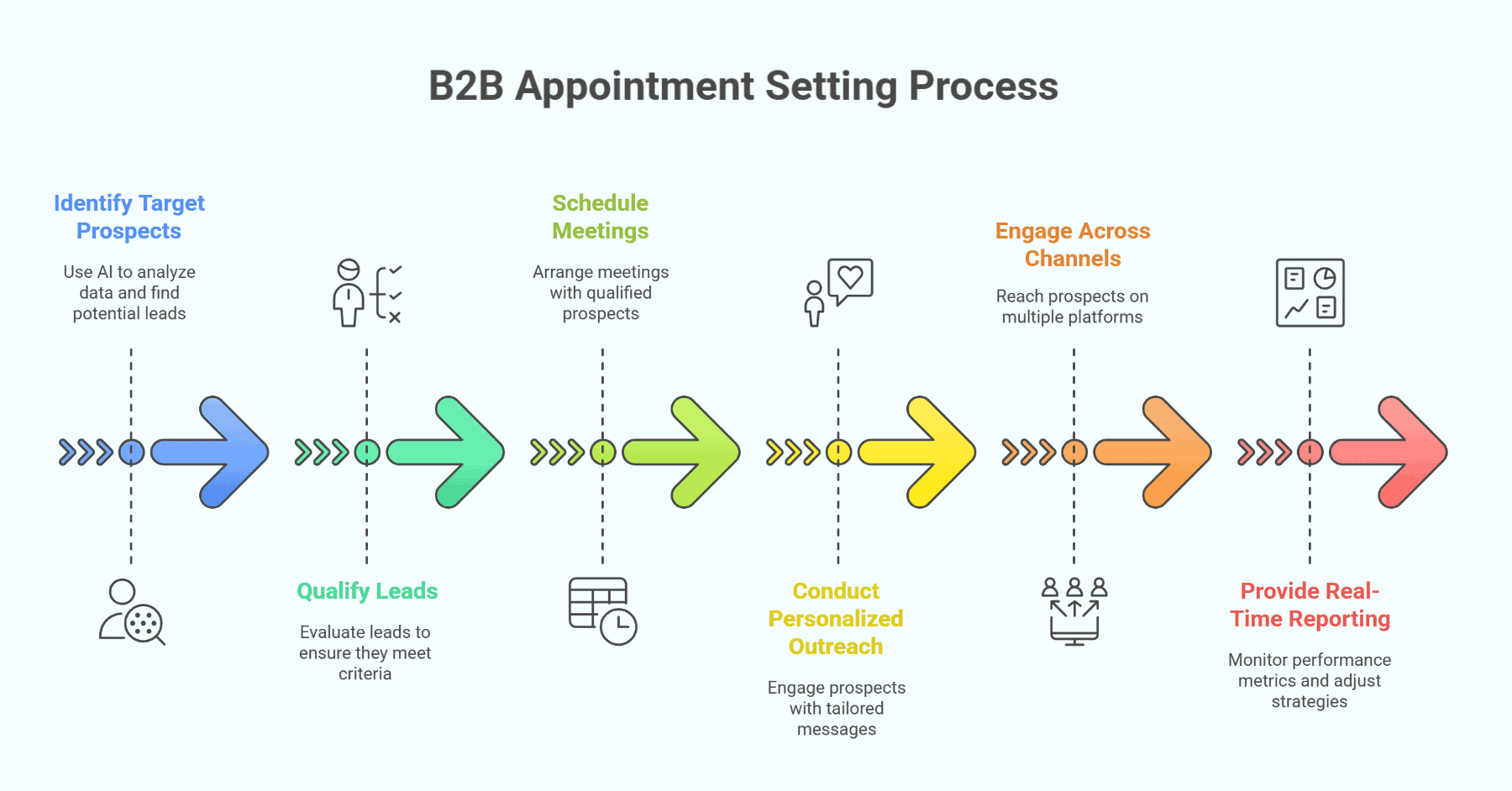 6 Proven Ways B2B Appointment Setting Drives Consistent Sales Meetings