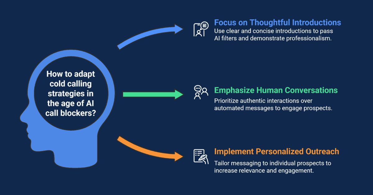 AI Call Blockers and Cold Calling